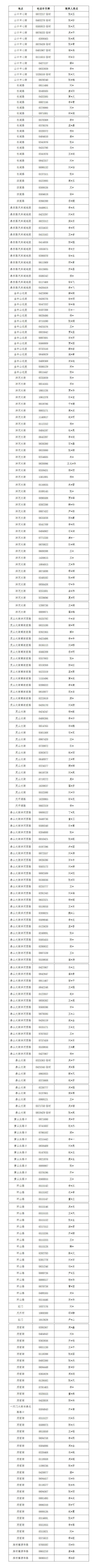 泰安交警曝光新一批交通违法人！男女都有，看看有你认识的吗
