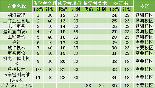 高职高考必看｜全面了解广东理工学院
