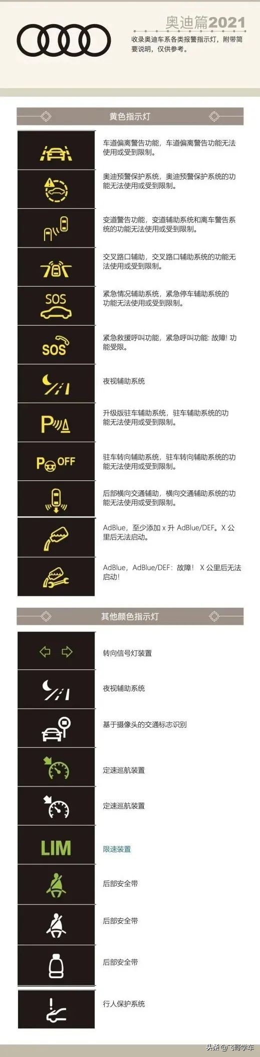 22新款奥迪故障灯标志图解 再也不怕不认识了 拆车件网