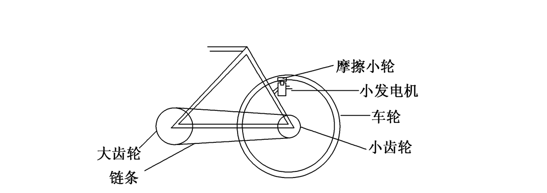 转速与角速度的关系，传动问题中线速度、角速度、周期的比值关系详解？