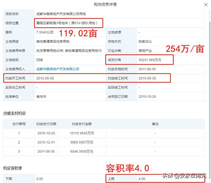 盘点南充主城三区那些超高容积率的住宅小区，最离谱的竟高达15.8