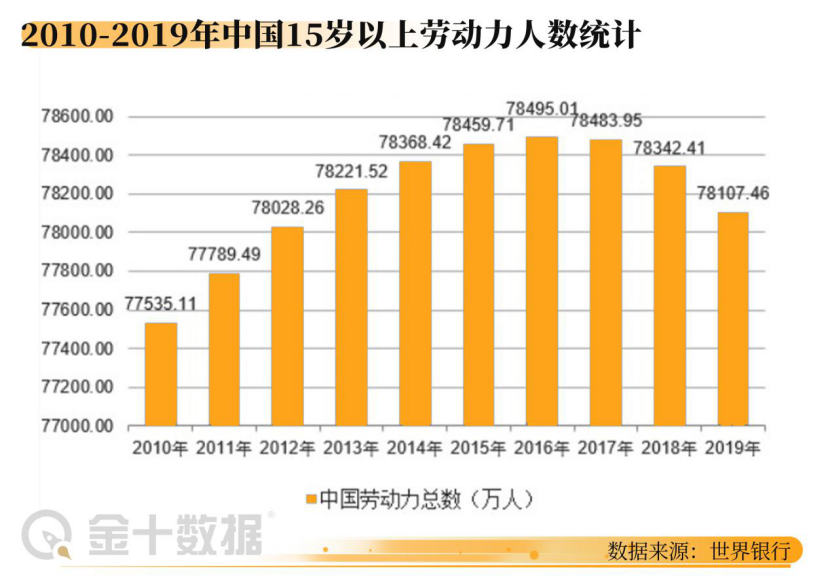 最新人口數據:中國8.94億勞動力穩居世界第一!印度情況卻不樂觀?