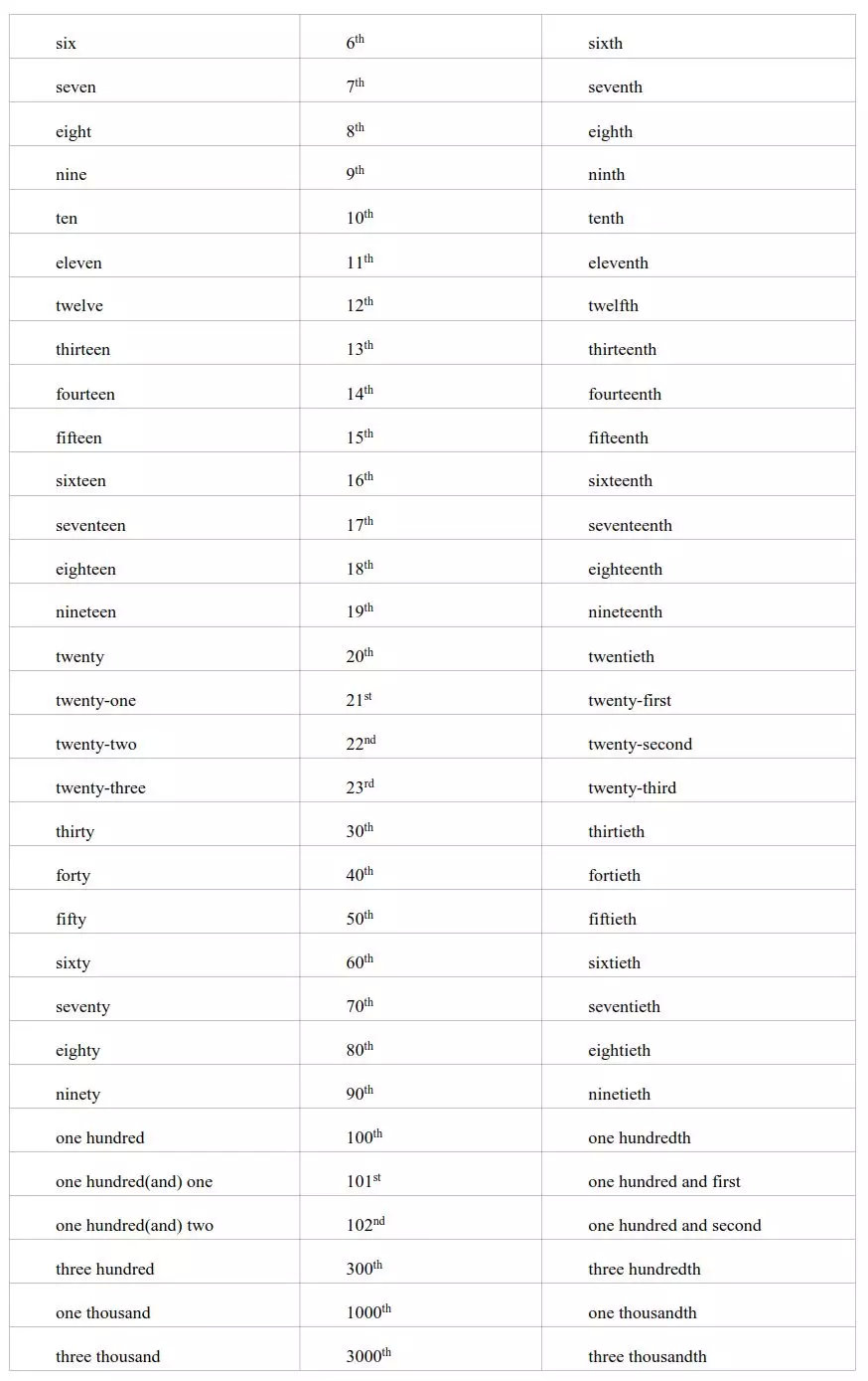 2020高考英语考试大纲正式发布！内附最新词汇表
