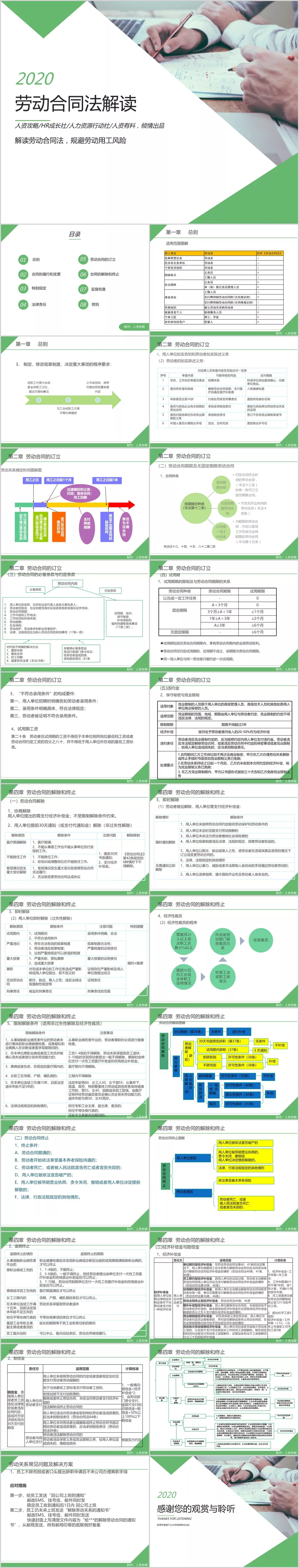 劳动法培训.ppt