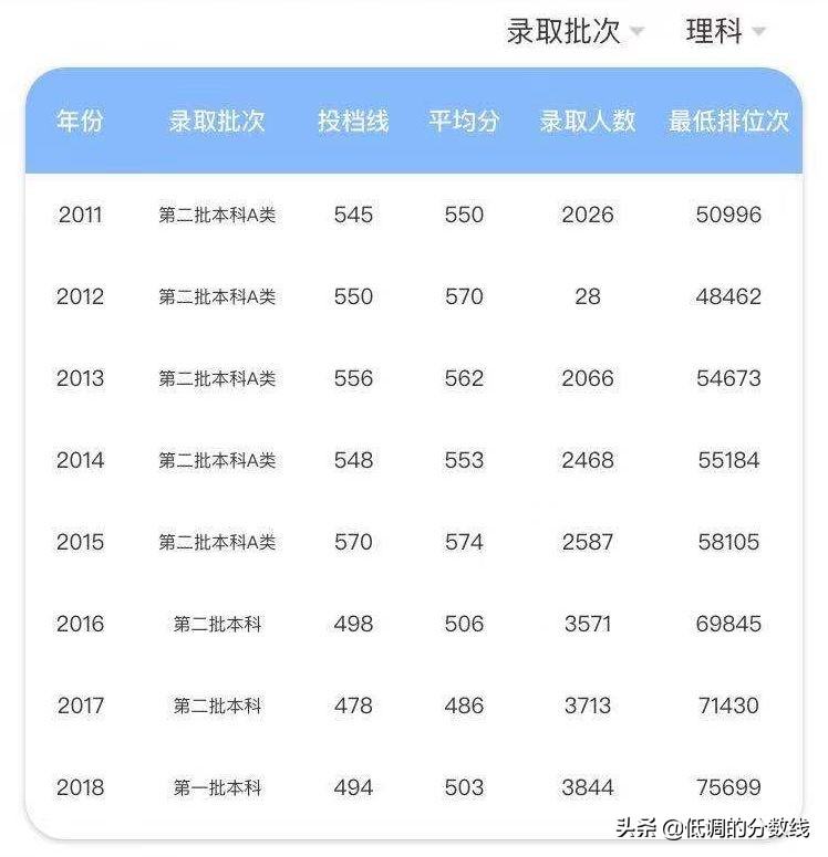 想去财经类大学念书？在广东，这两所比较适合你