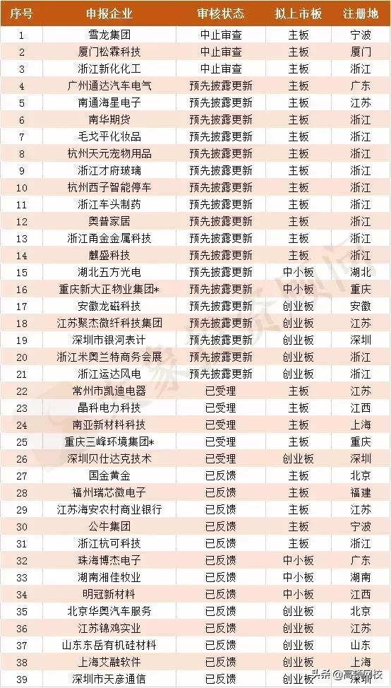 最新!会计事务所排名更新,普华永道、德勤跌出前十,第一竟是..