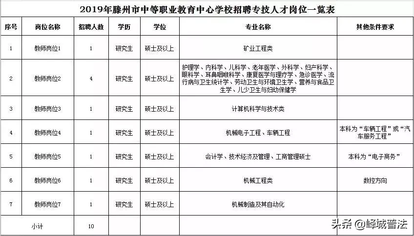 滕州最新招聘信息2017（20人）