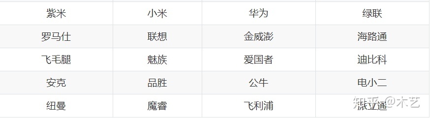 充電寶哪個牌子好,充電寶哪個牌子好耐用質(zhì)量好