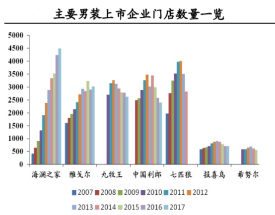 海澜之家 有了一个服装行业不该有的高利润