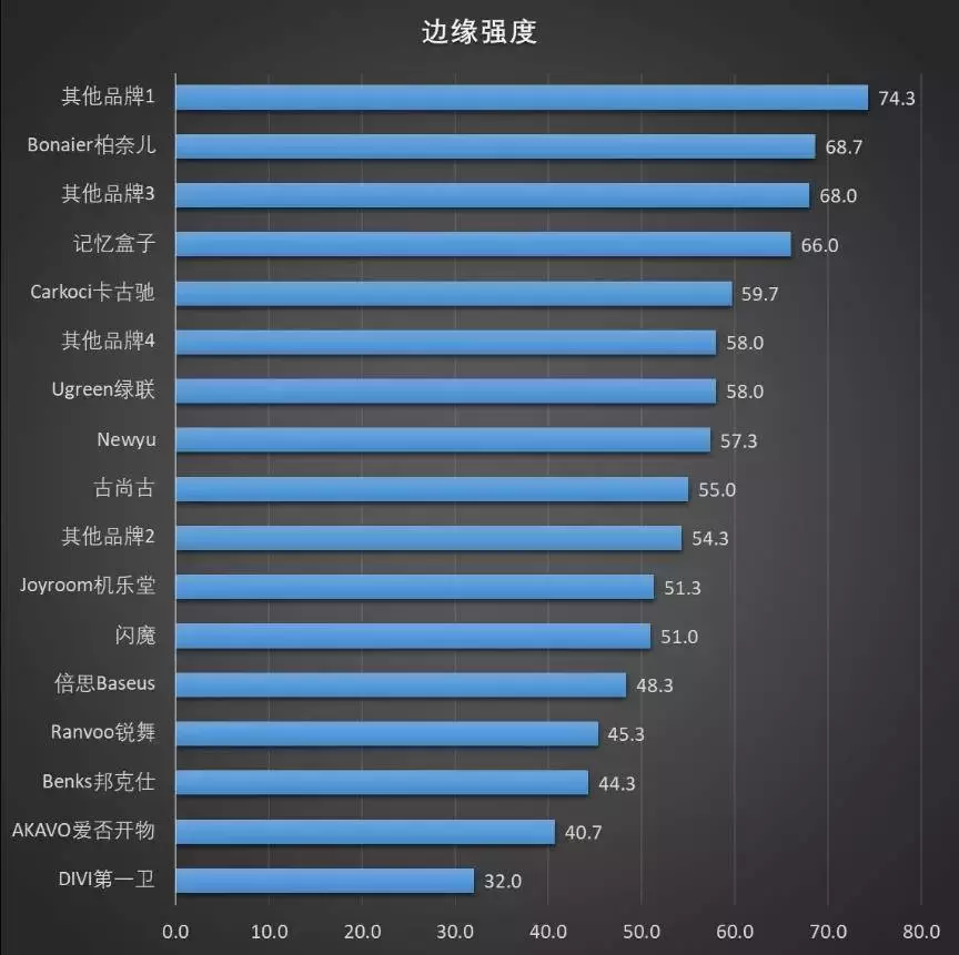 买了新iPhone记得还要贴个膜-17款手机钢化玻璃膜大横评