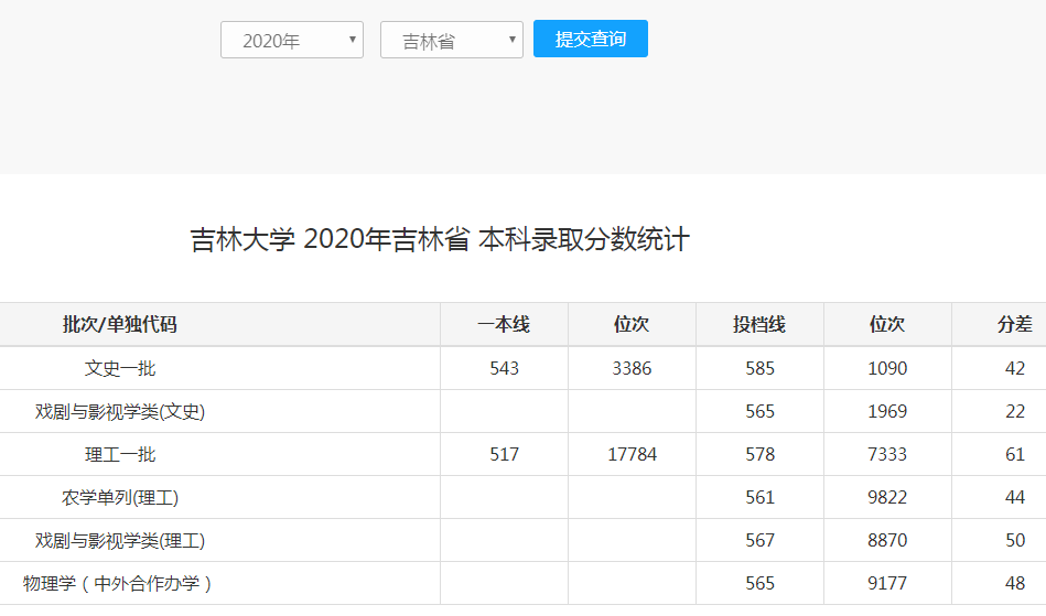 吉林大学位列“东北第一”，哈工大表示不服，到底谁更强？