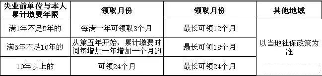 领完失业金会导致养老金变少吗？会影响就业吗？医保还用缴费吗？