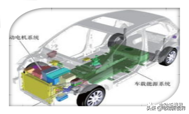 《新一代车用电机技术路线发展规划》系统解读