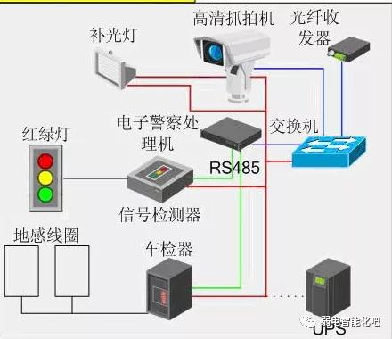 电子警察抓拍原理图讲解