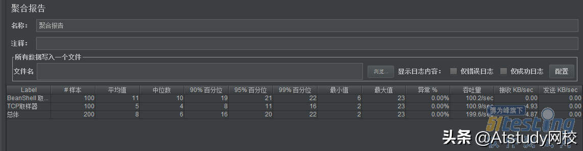 性能测试干货分享：JMeter如何使用Bean Shell进行参数化？