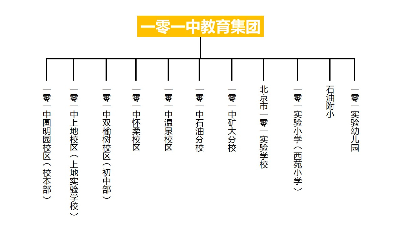 北京小升初热议：好学校竟如此“无耻”，一下把好学生都抢跑了