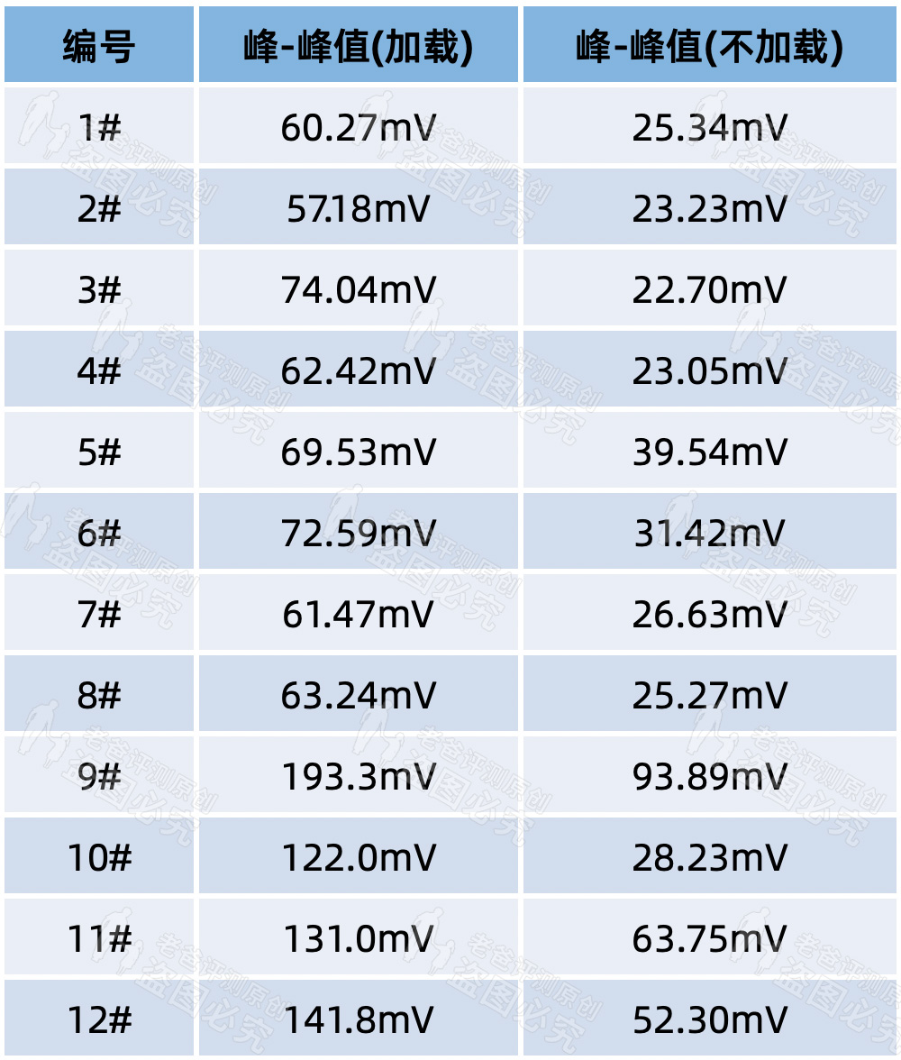 3.8元和149元的手机充电器，到底差在哪里？