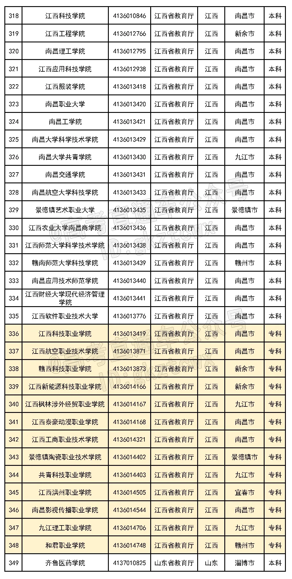 好家伙！这6所民办的校名太像公办了，千万别混淆