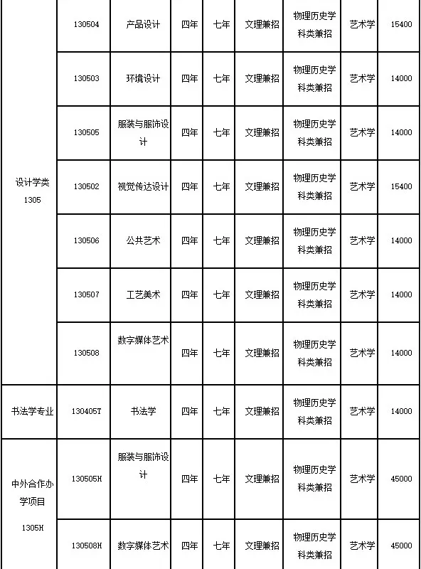 鲁迅美术学院2021年本科招生章程