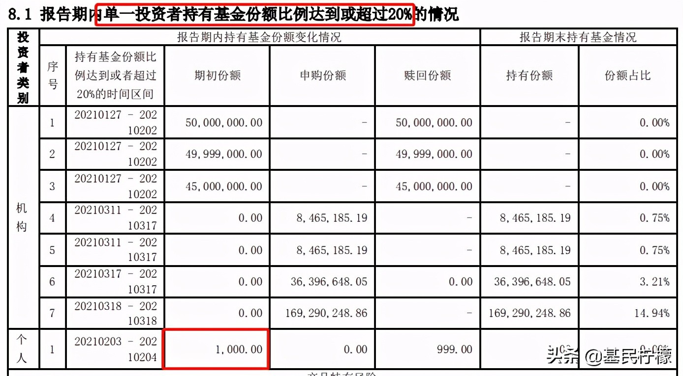 1000元本金上基金季报亮个相,是真的没做梦