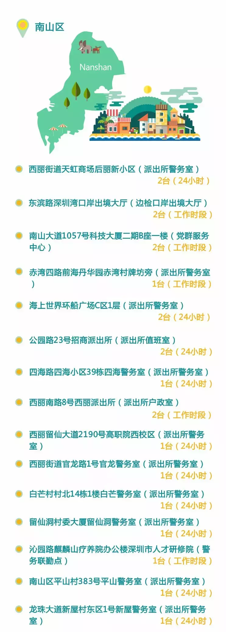 不用居住证！不限户籍！在深圳就能自助续签、办理港澳通行证了！