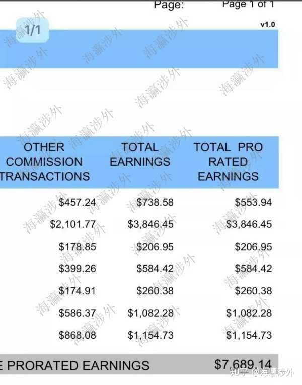 美容专业本科应届毕业生就业？到底能从事什么工作？