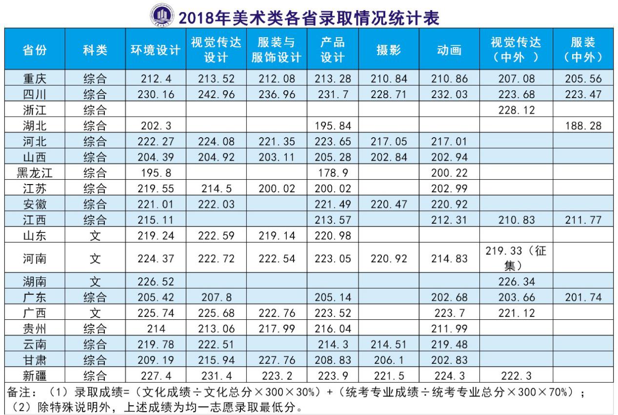 2019年重庆市高考分数线正式公布！重庆工商大学计划招生6800人