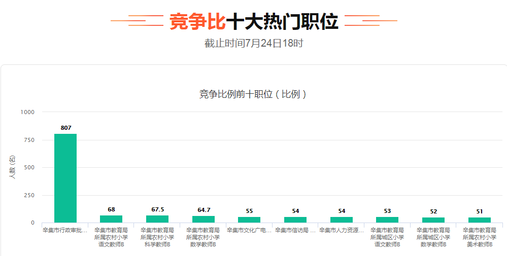 辛集事业单位招聘公示（辛集事业单位报名结束）