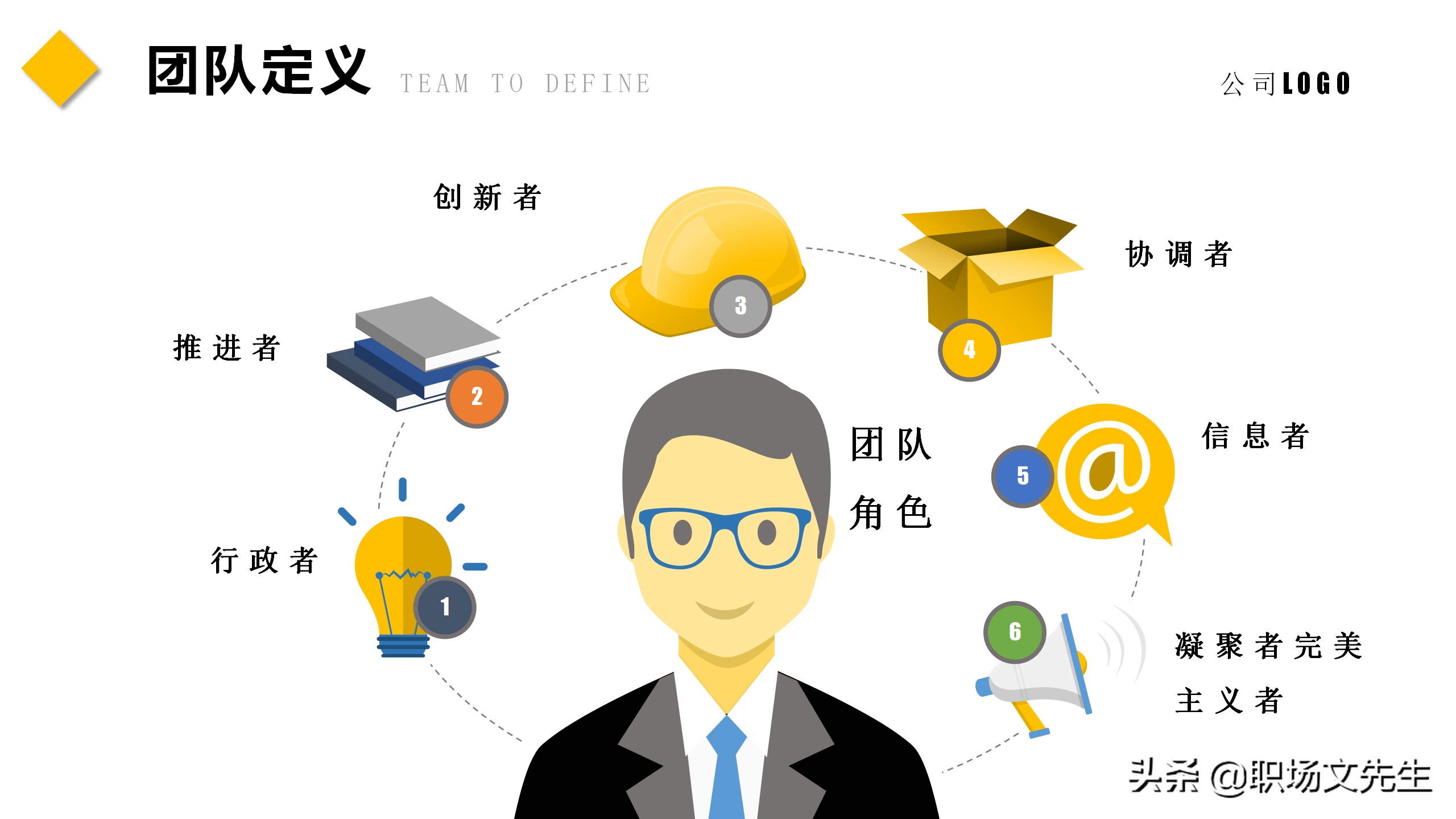 如何让团队能量积聚于一体？45页团队建设管理培训课件，经典专业