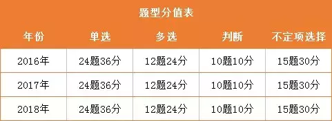 人社部重磅发布：2019年初级会计考试具体时间确定了！