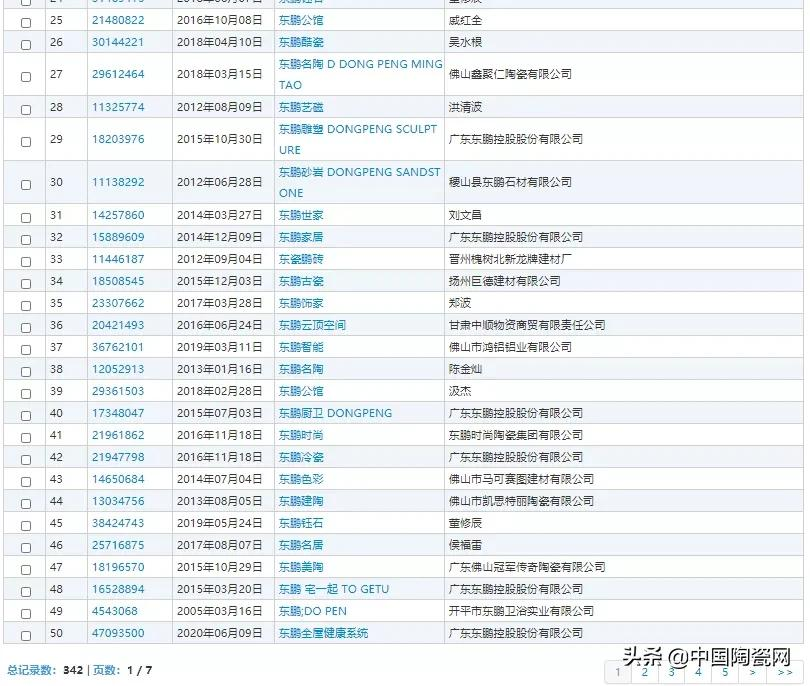 全红禅被抢注商标,陶瓷行业也有“玛缇岩板家居”、山寨“简一”