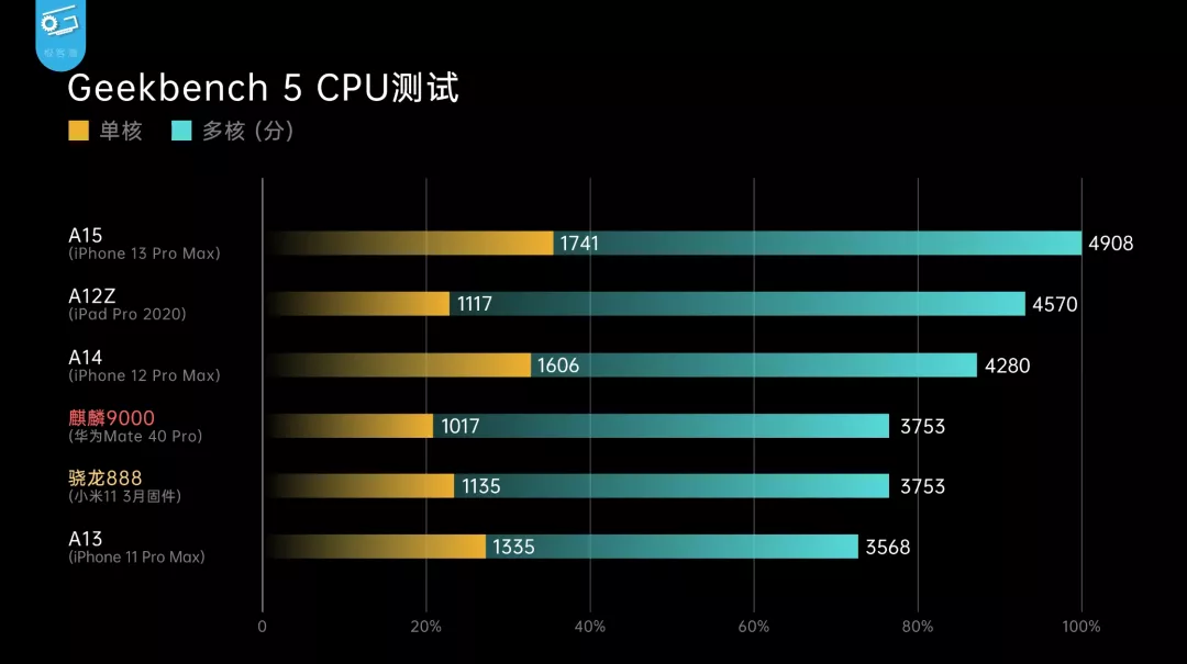 iPhone 13出来后，闲鱼上的二手iPhone简直不要太香