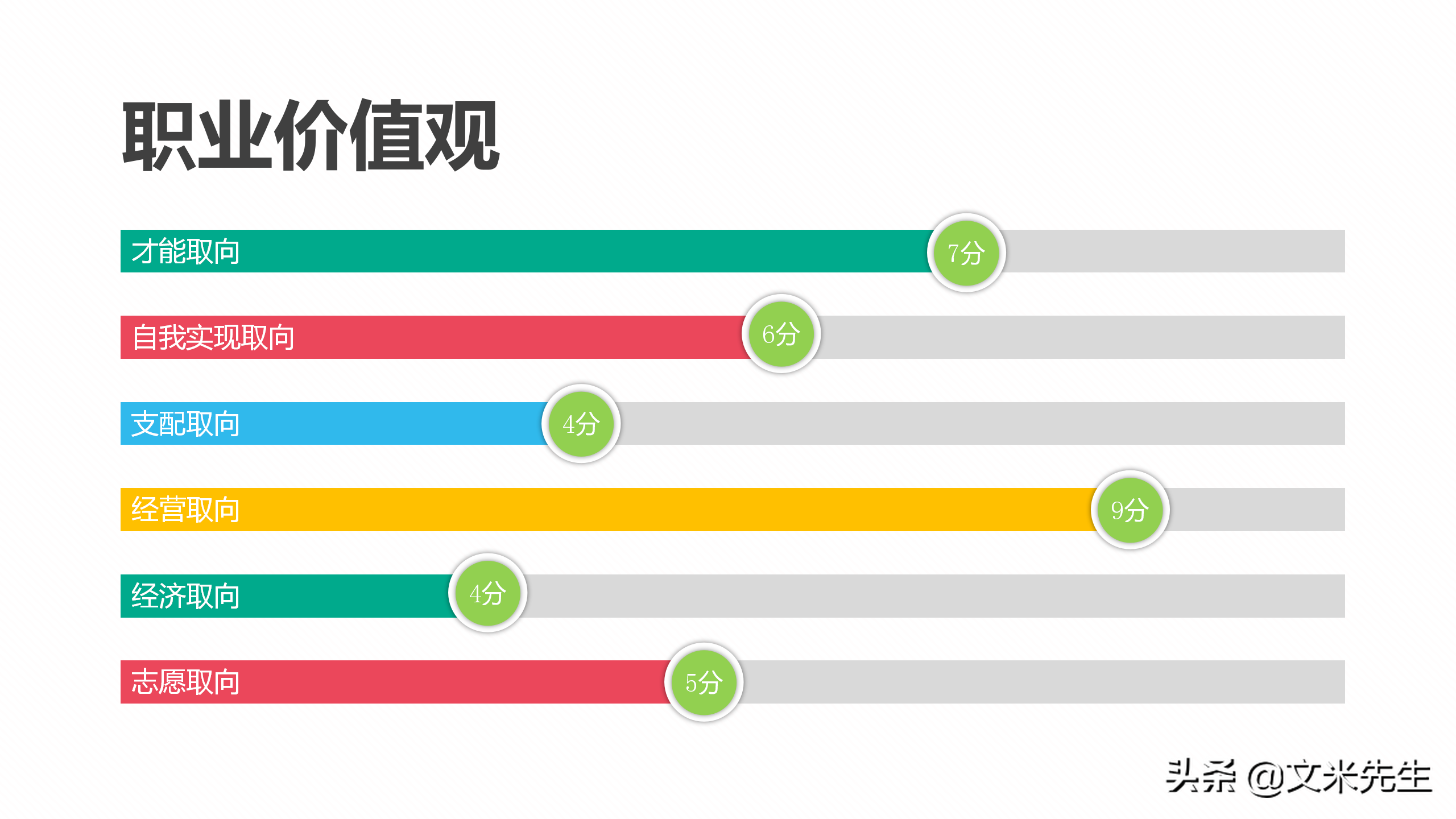 规划精彩人生，打造锦绣前程，27页职业生涯规划培训课件，精美