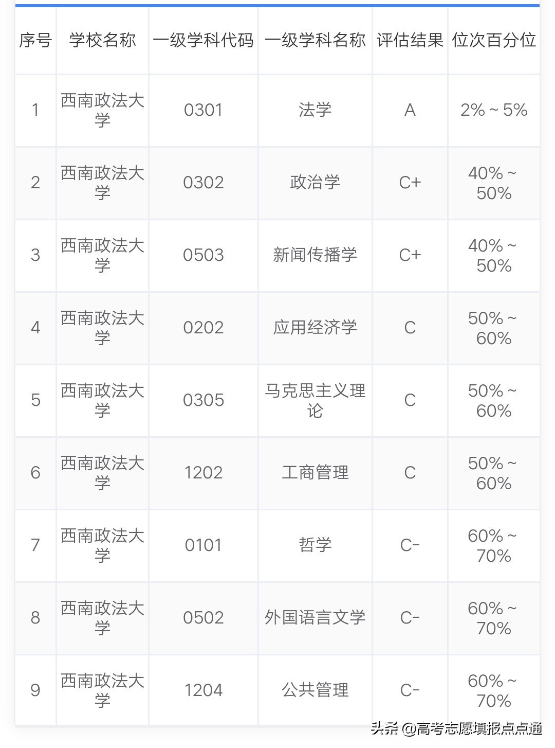 西南政法大学优势专业分析及2019、2018、2017年各省录取分数线