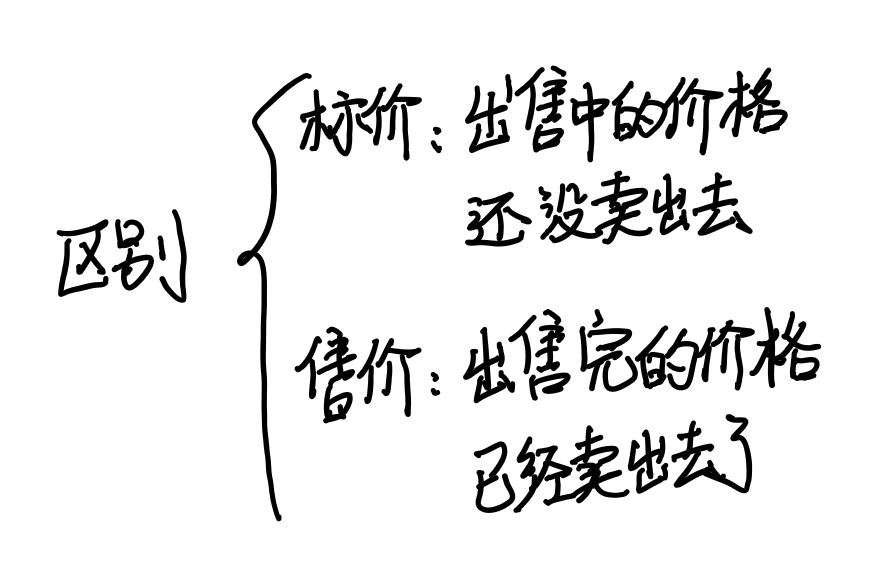 解决初一数学“打折销售”问题，需先掌握这6个点，方能举一反三