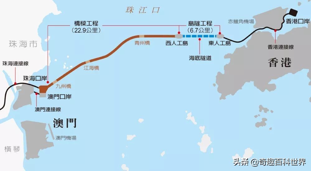 世界上最长的跨海大桥(全球最长跨海大桥----港珠澳大桥)