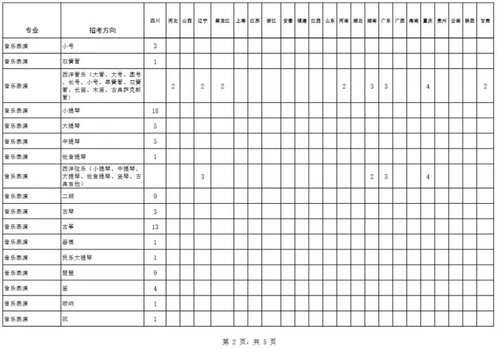 四川艺术学校有哪些（ 四川音乐学院2022报考攻略）