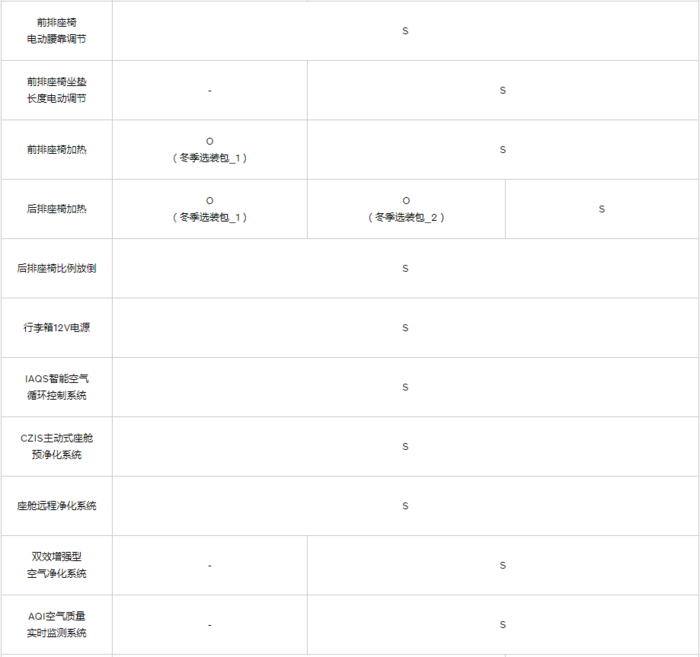 沃尔沃V60配置价格分析：最低配就很嗨了