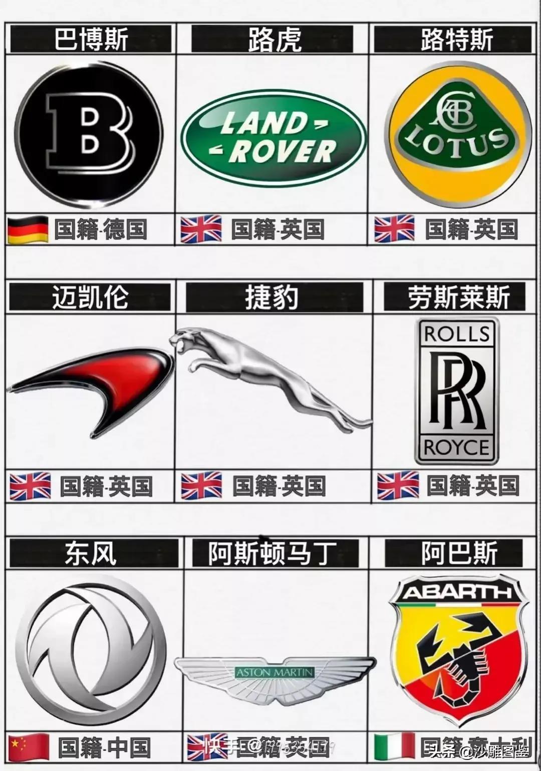 车的标志大全和名字