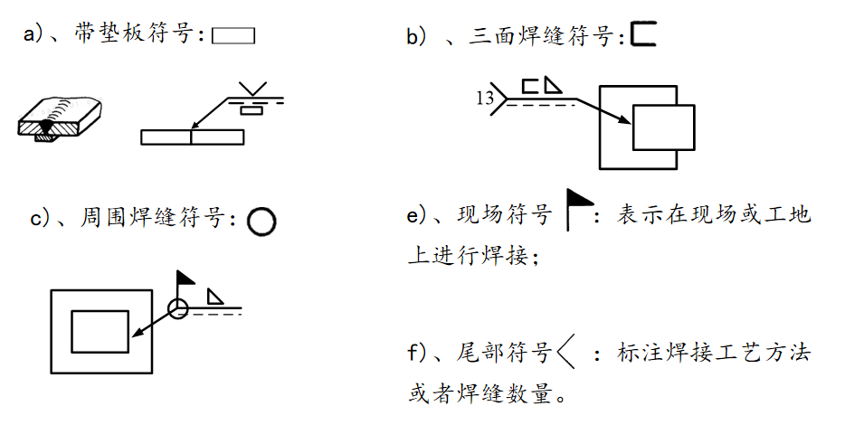 局部剖视图怎么画(非常全面的焊缝知识) - seo葵花宝典
