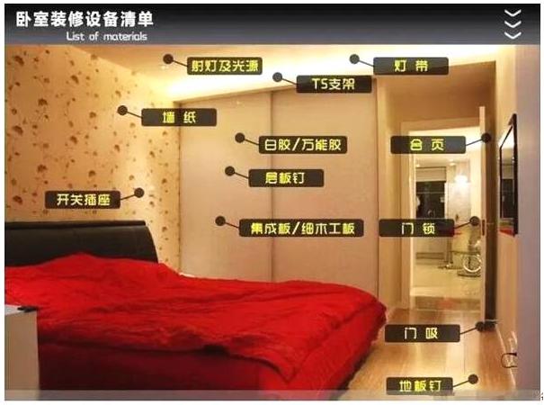 装修半包自选材料？62种主辅材清单+19种品牌推荐，直接拿去用吧