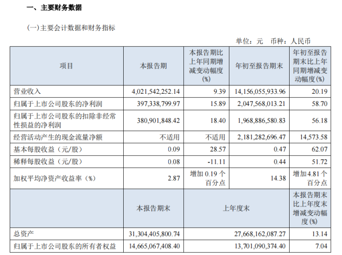 海澜之家研发费用同比增84% 链接“Z世代”打通增长新通道