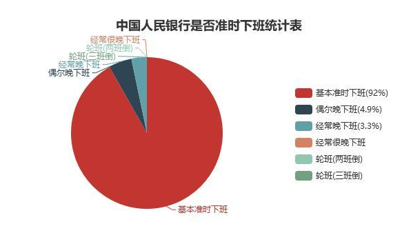 2021中国人民银行招聘岗位待遇及报考优势