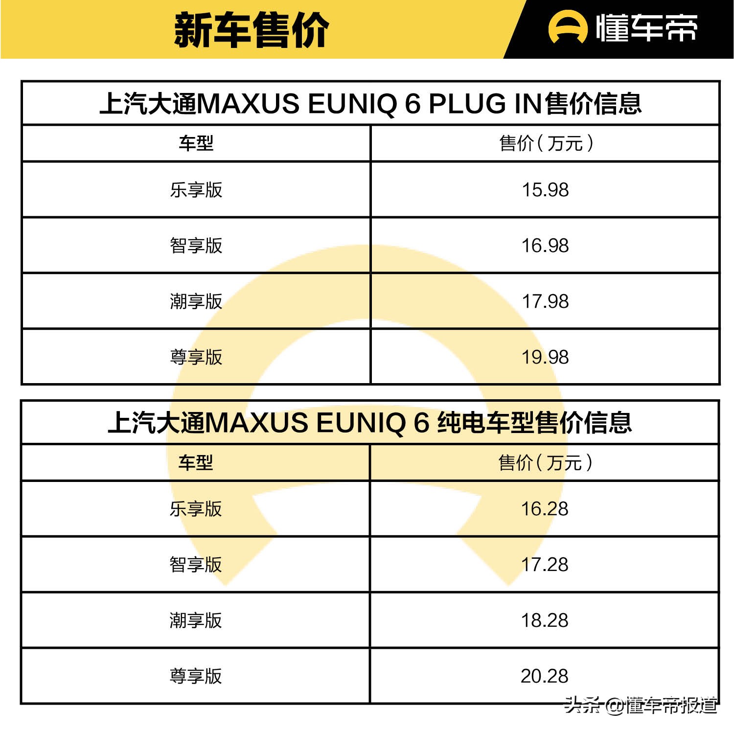 新车｜上汽大通新款EUNIQ 6正式上市，两种动力，售15.98万元起