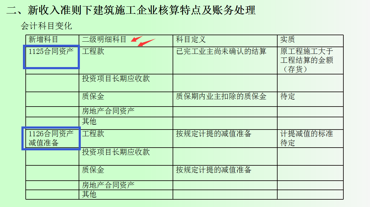 建筑会计不会做账？新准则下建筑会计科目表和账务处理详解，收藏