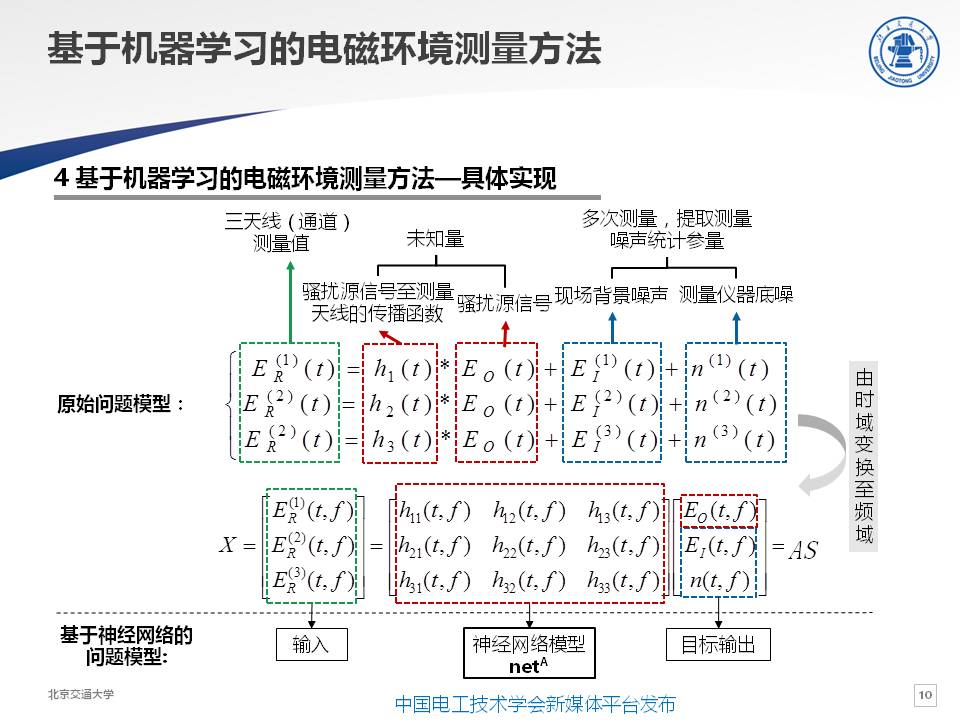 交大电磁兼容实验室主任闻映红：基于机器学习的电磁环境测量方法