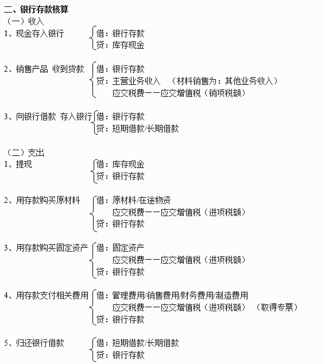 如何快速学做账？会计做账流程+17类常见账务处理方法，超简单