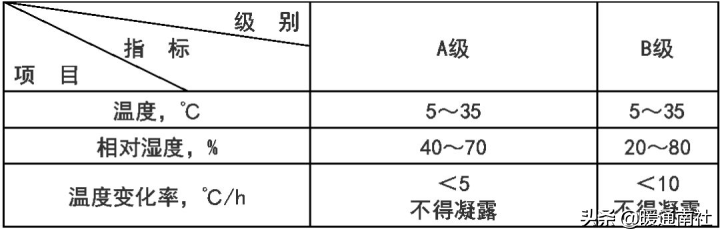 IDC机房建设方案参考资料