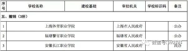 官宣！濮阳又多了一所高校！拟于今年9月开始招生