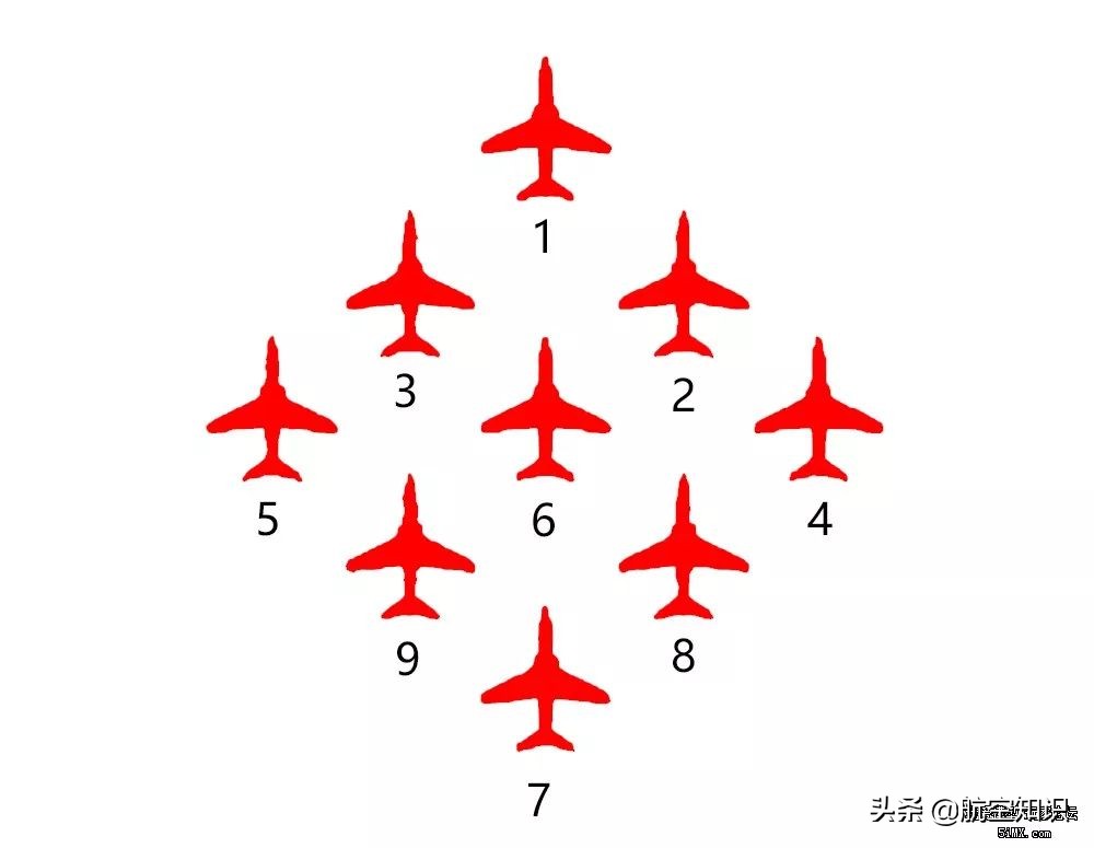 航空词汇知多少——菱形编队